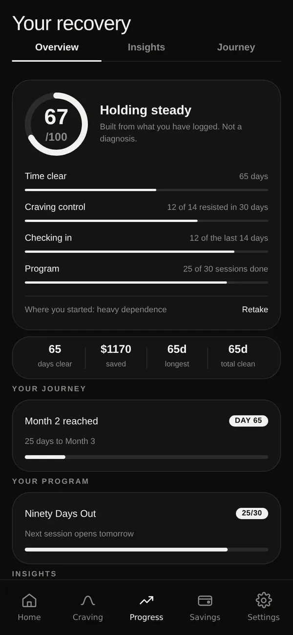 Unfog progress screen: recovery score and milestones